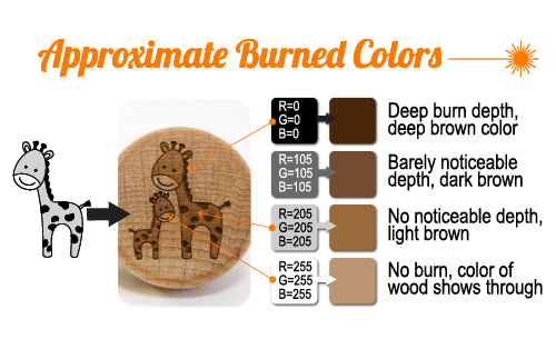 Laser Burning Chart